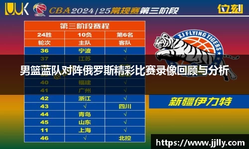 男篮蓝队对阵俄罗斯精彩比赛录像回顾与分析